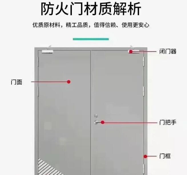 防火門(mén)真能防火嗎