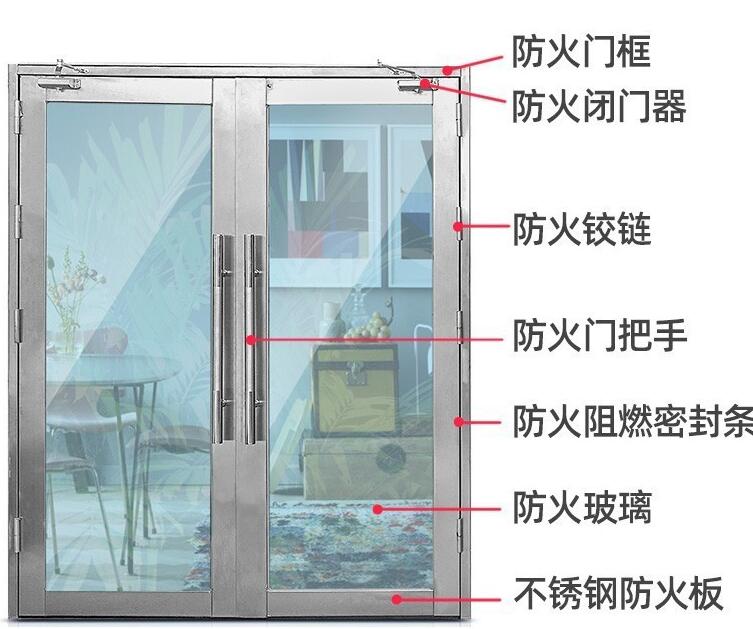 防火玻璃門參數